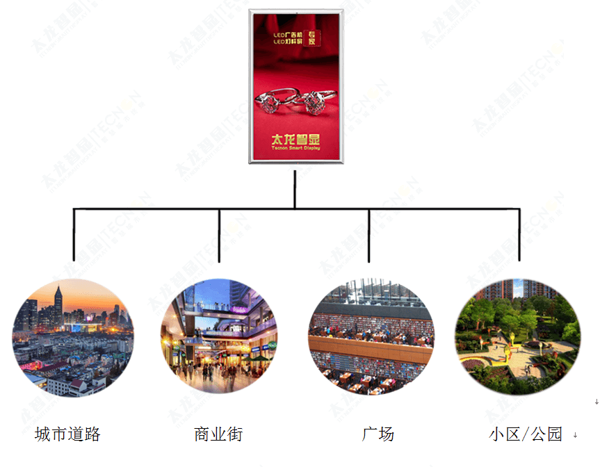 led燈桿屏|智慧燈桿屏|立柱廣告機(jī)|led廣告機(jī)|智慧路燈屏|戶外LED廣告機(jī)|燈桿屏