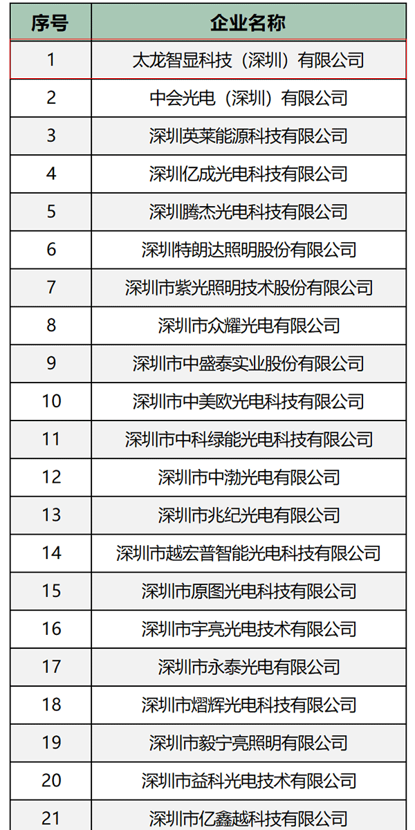 LED廣告機(jī)